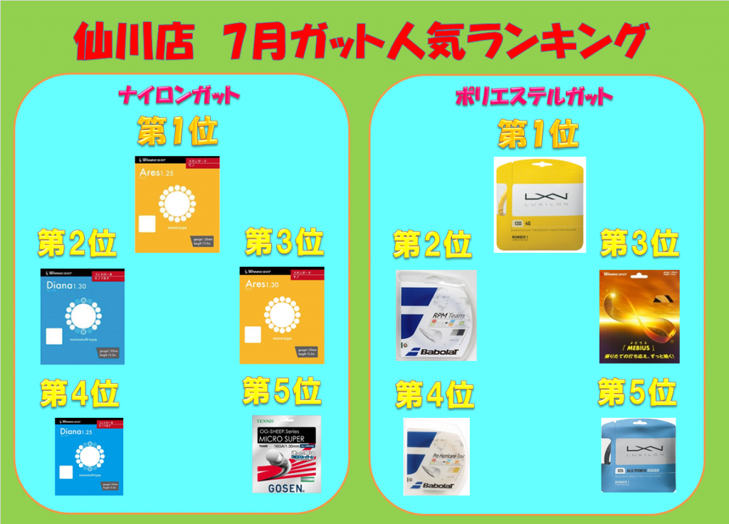 仙川店　7月のガット人気ランキング！