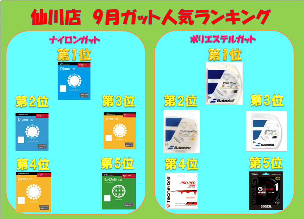 仙川店　9月のテニスガット人気ランキング！
