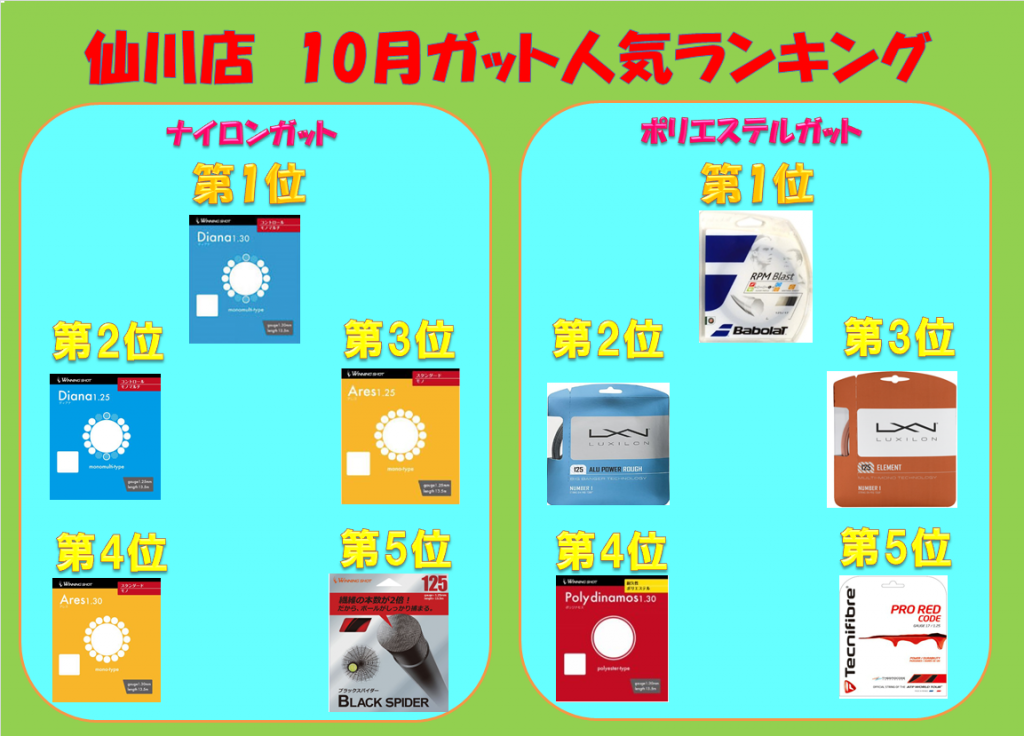 仙川店　10月の人気ランキング！
